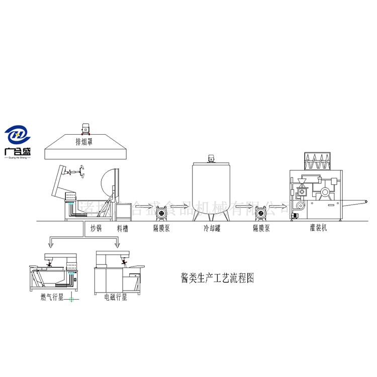 辣椒醬灌裝機特點