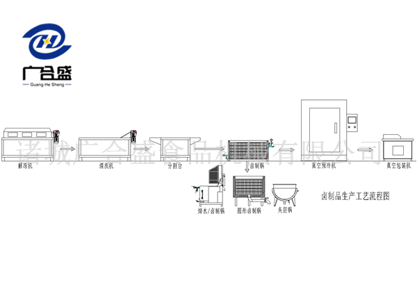 肉制品調(diào)味基礎(chǔ)描述