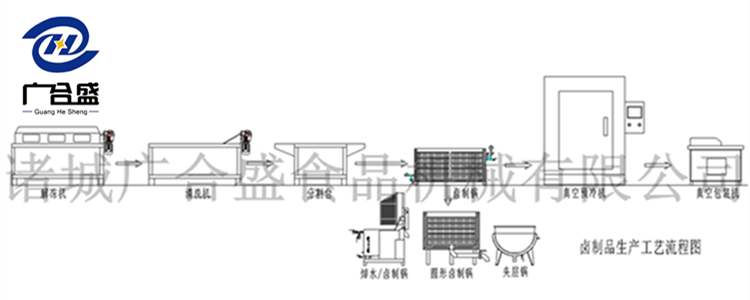 溝幫子熏雞制作流程和參考配方