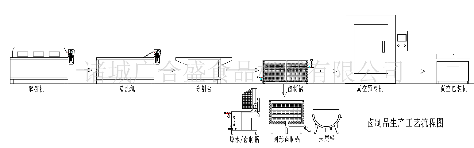 食品調(diào)味料如何鑒別